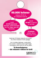 infografikk om limorhalsprøven blant unge kvinner
