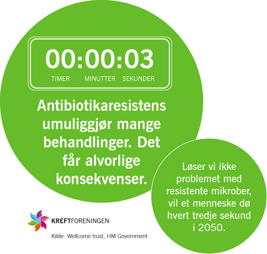 Antibiotikaresistens